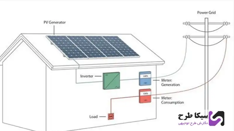 انتقال برق خورشیدی